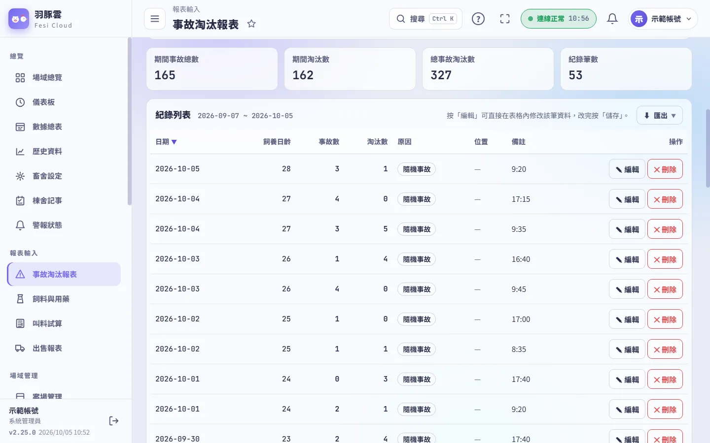 事故淘汰報表