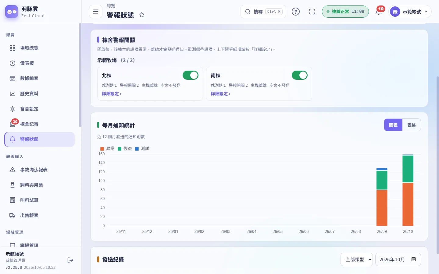 警報狀態
