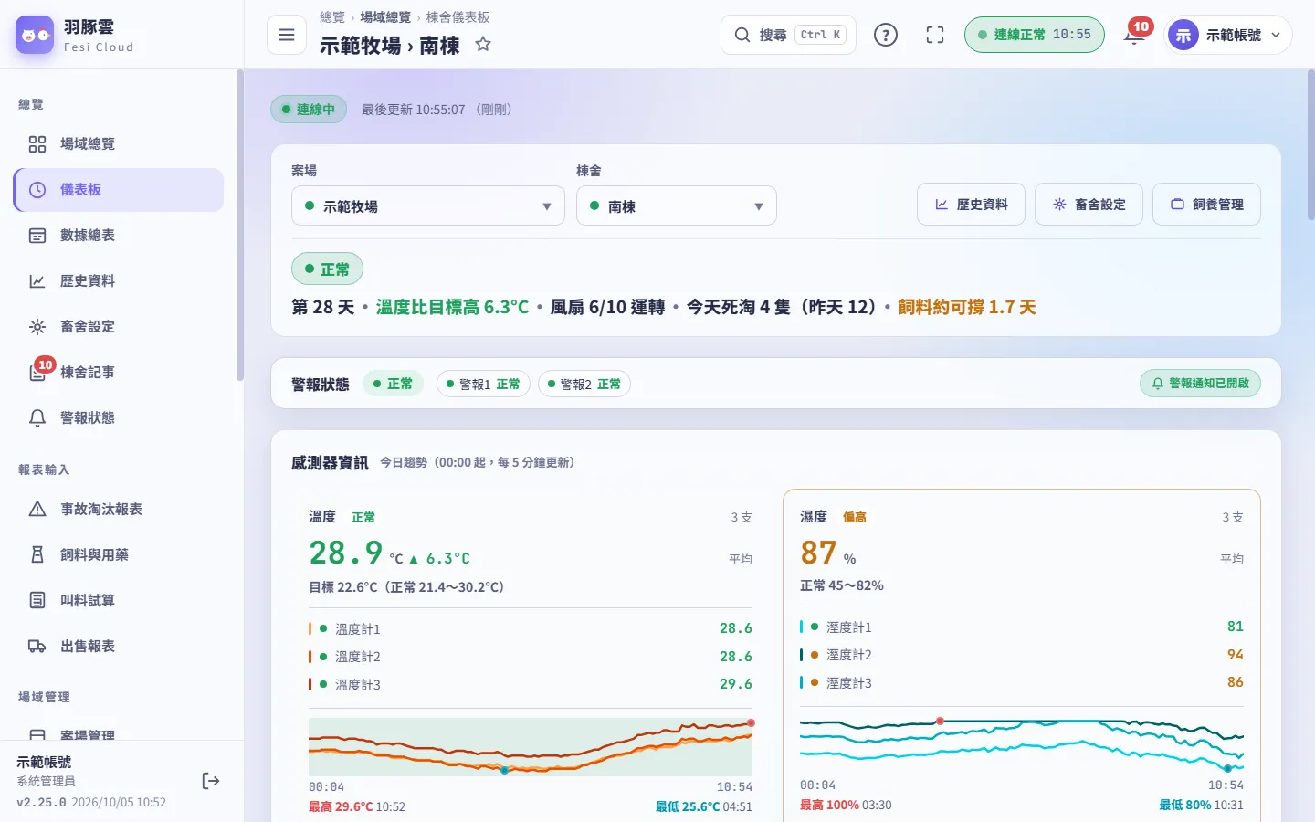 棟舍儀表板