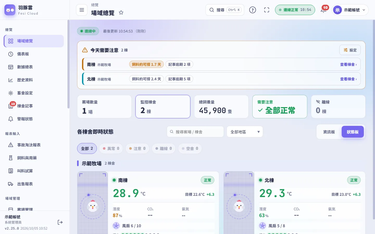 場域總覽：狀態板