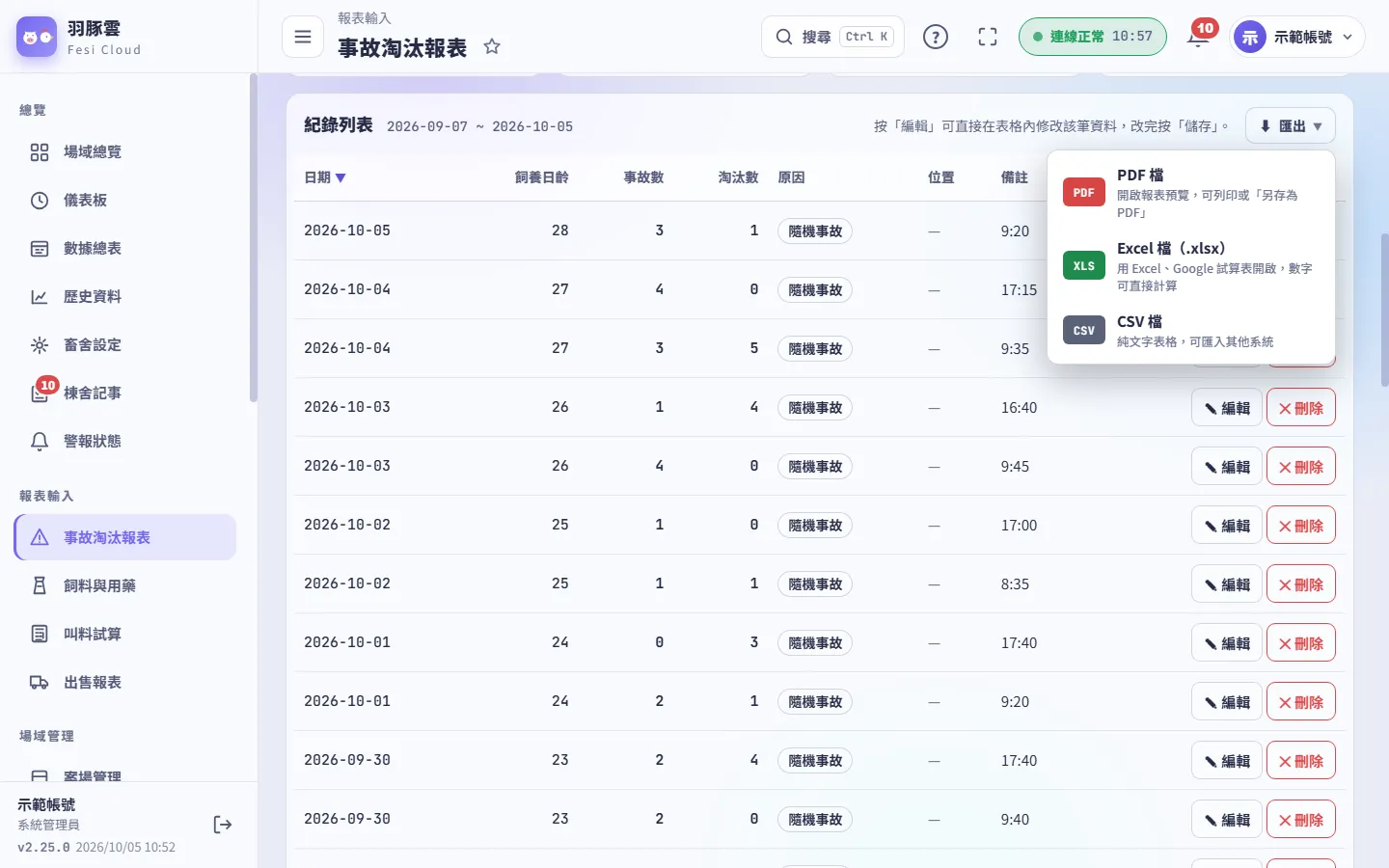 紀錄列表右上方的「匯出」可以存成 PDF、HTML、Excel 或 CSV；每一列可以「✎ 編輯」或「✕ 刪除」。