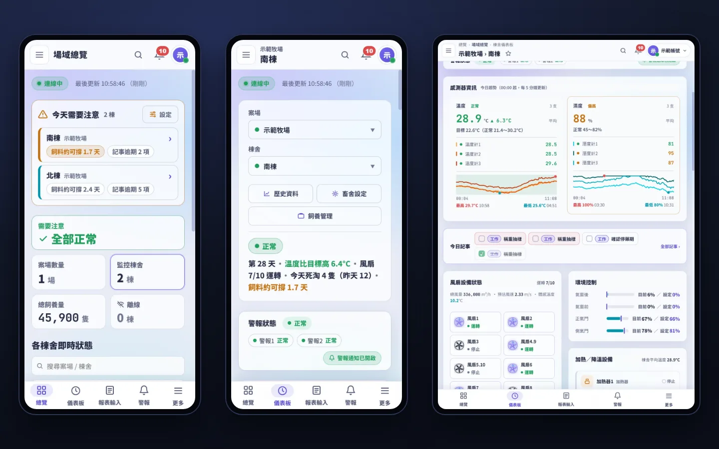 左起：手機的場域總覽、手機的棟舍儀表板、平板直放的棟舍儀表板。