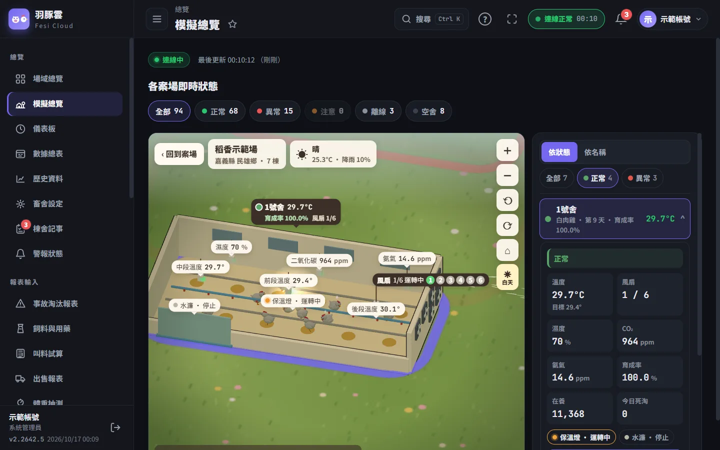 點棟舍（3D 或清單）就會單獨放大這一棟：其他棟舍藏起來，每一台設備、每一支感測器都標在模型上；右邊清單可以依狀態或名稱排列、只看某一類棟舍。