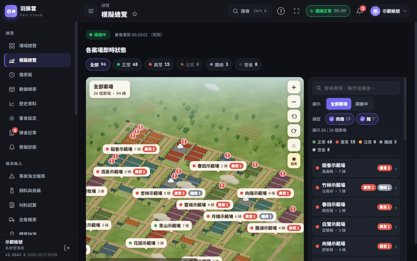 有狀況的案場排在前面（左上）；有問題的棟舍頭上會浮著標記。
