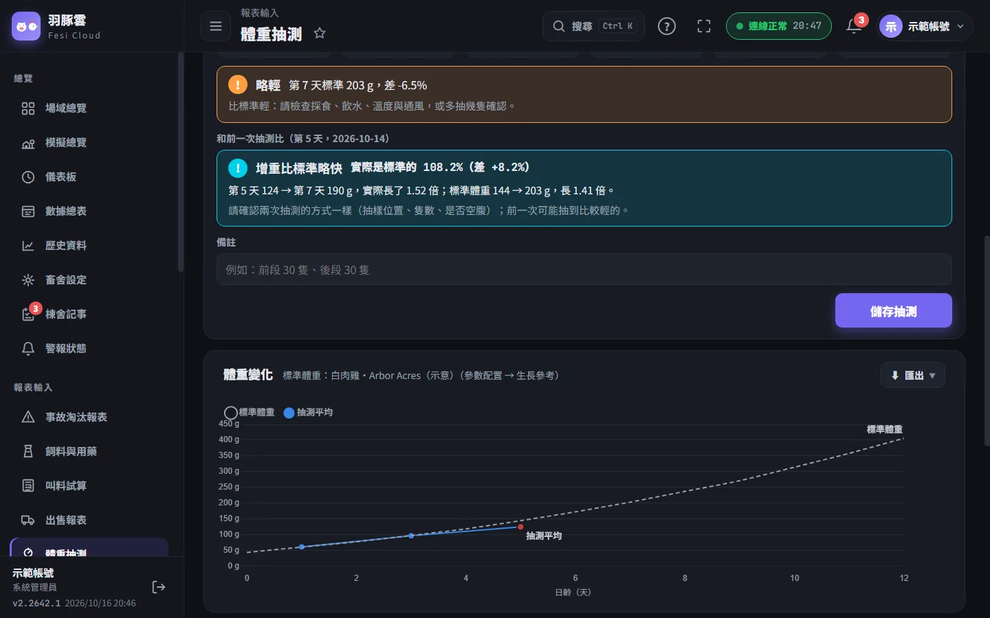 和標準比較的結果、和前一次抽測比的增重倍數，以及體重變化圖。