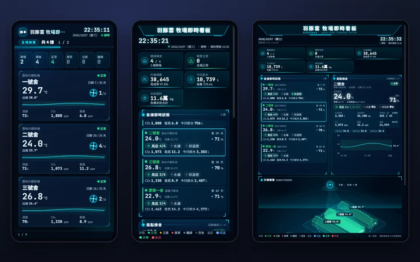 左起：手機的科技藍、手機的戰情室 HUD、平板直放的戰情室 HUD。