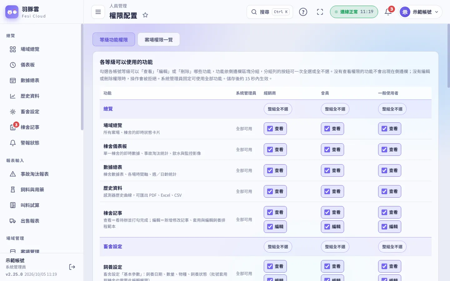 權限配置：等級功能權限