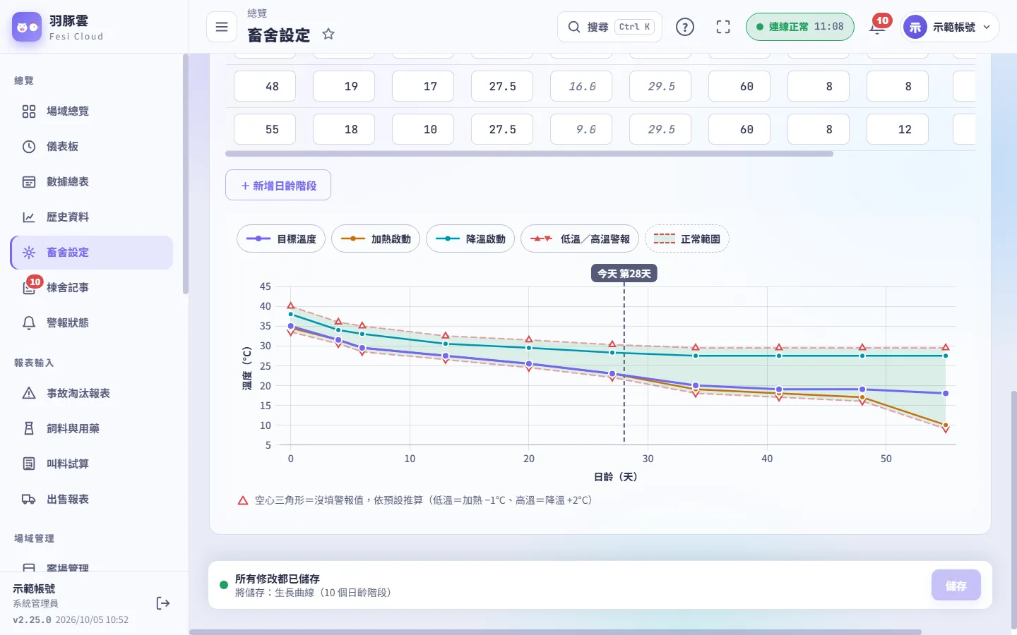 畜舍設定：生長曲線