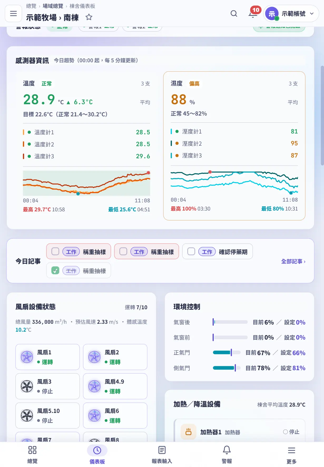 平板：棟舍儀表板