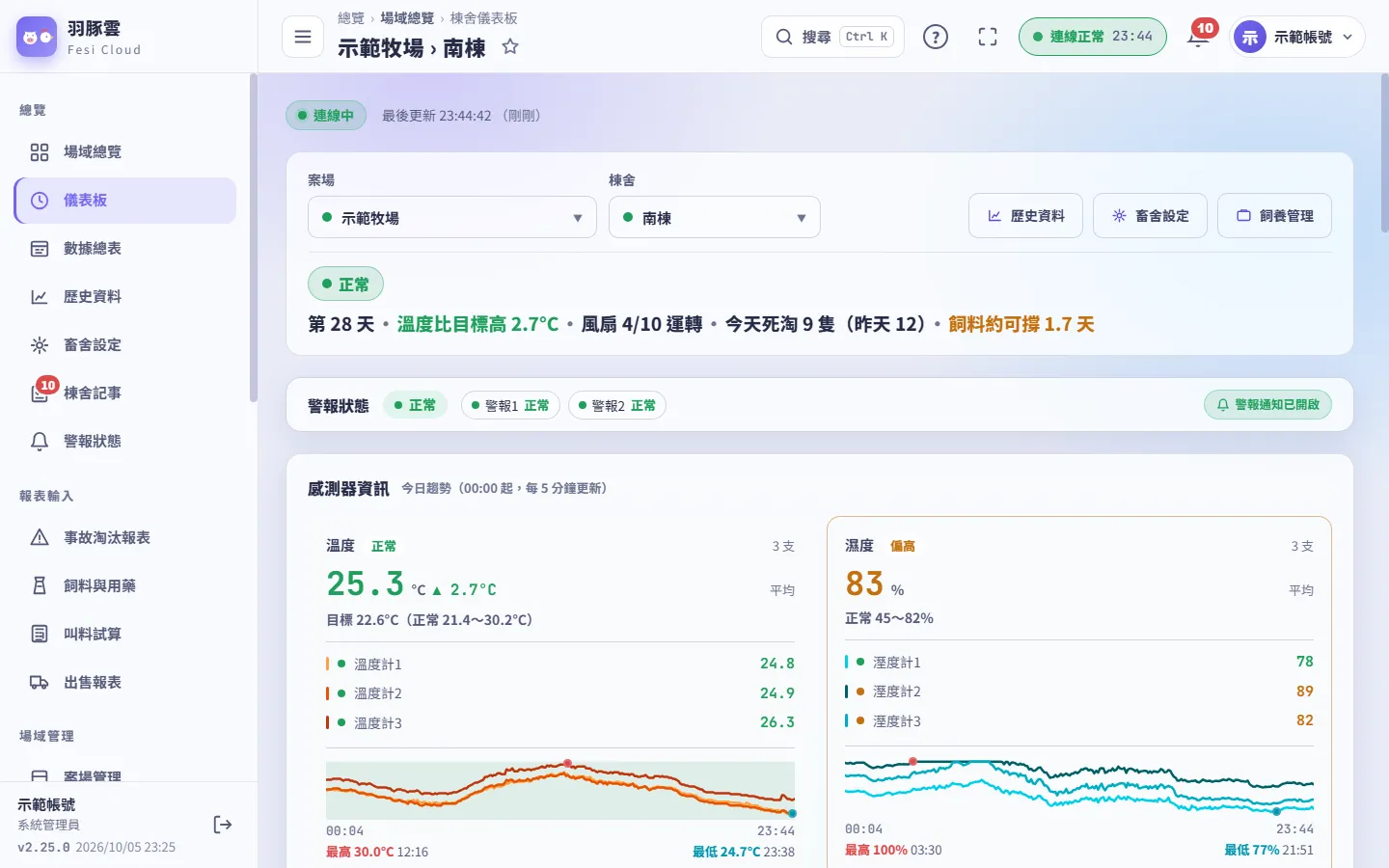 明亮主題：棟舍儀表板